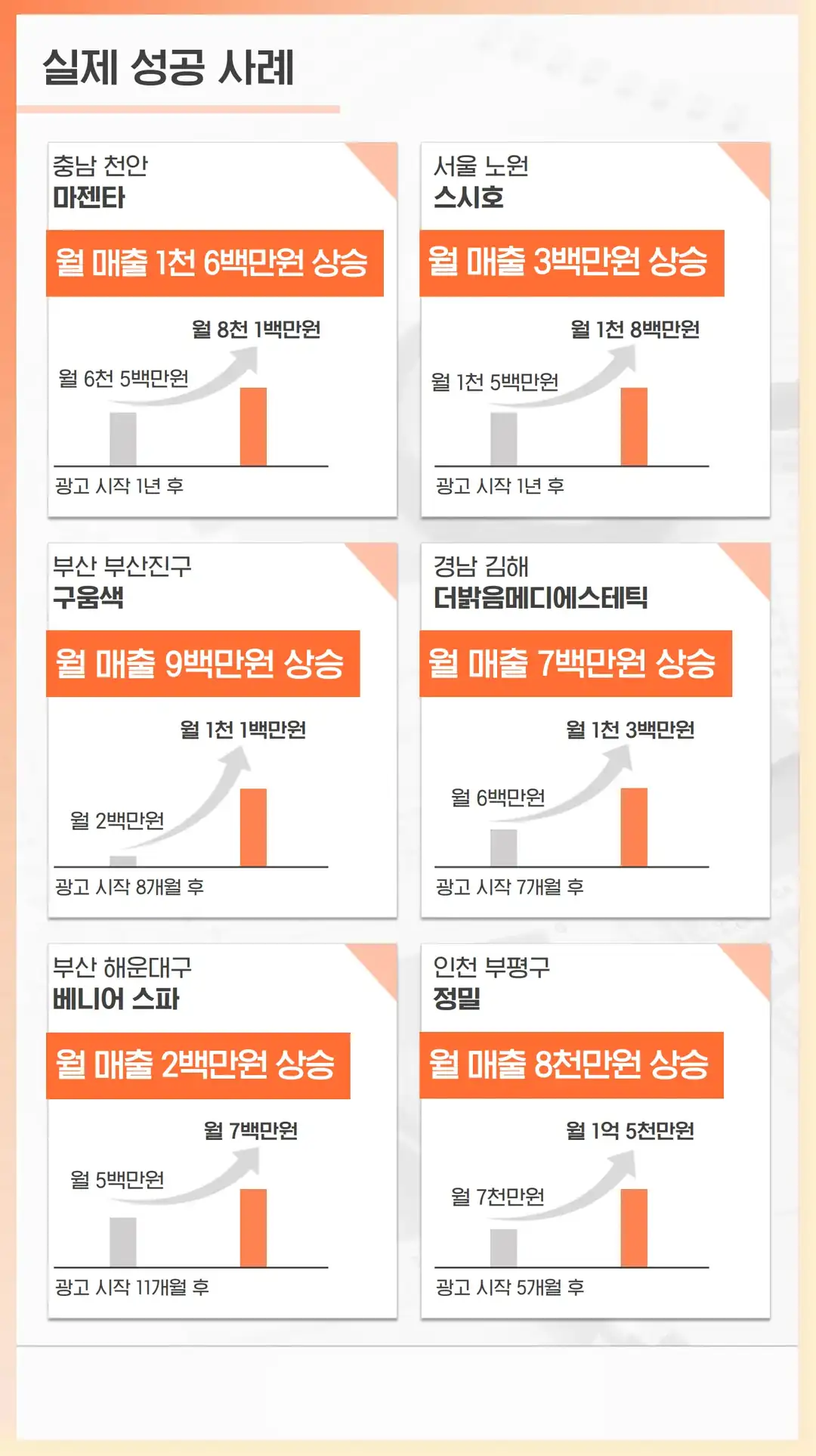 각화동 음식점 마케팅 회사