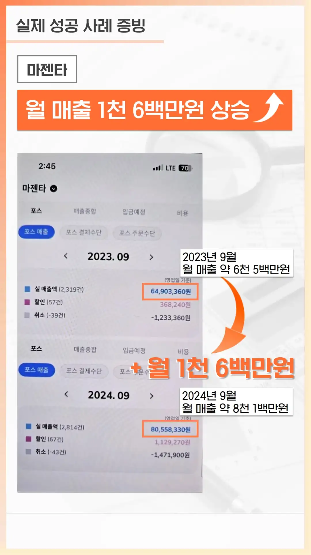 각화동 음식점 마케팅 회사