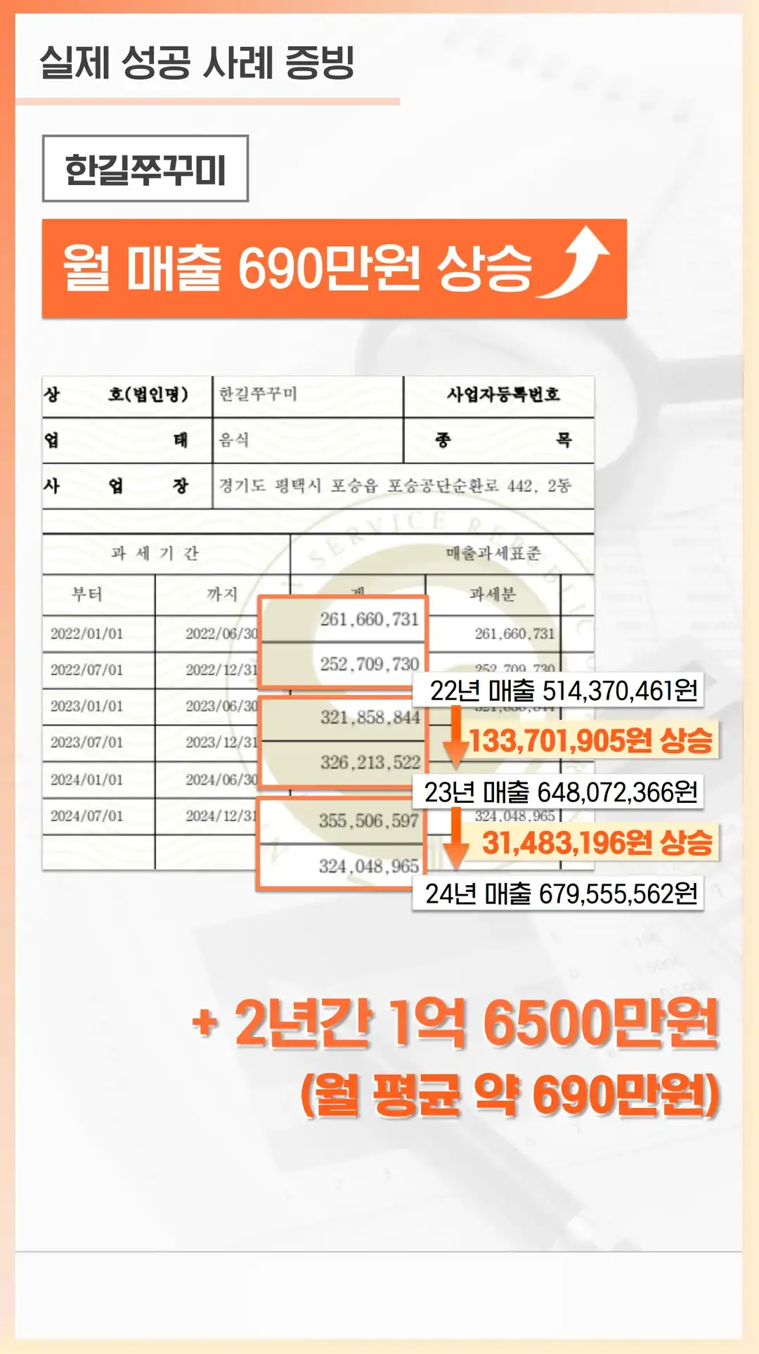 각화동 음식점 마케팅 회사