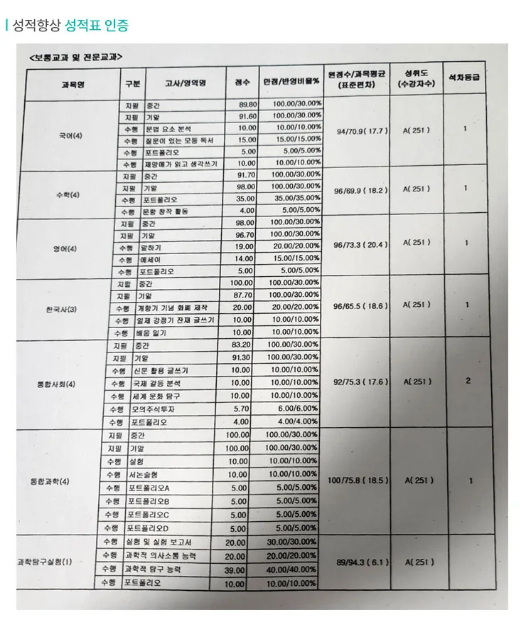 사우동 와와코칭학습센터 성적향상 사례2